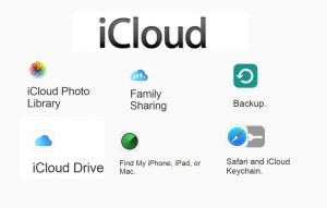 Features of iCloud