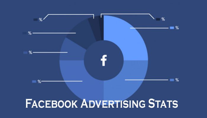 Facebook Advertising Stats - Facebook Advertising Platform