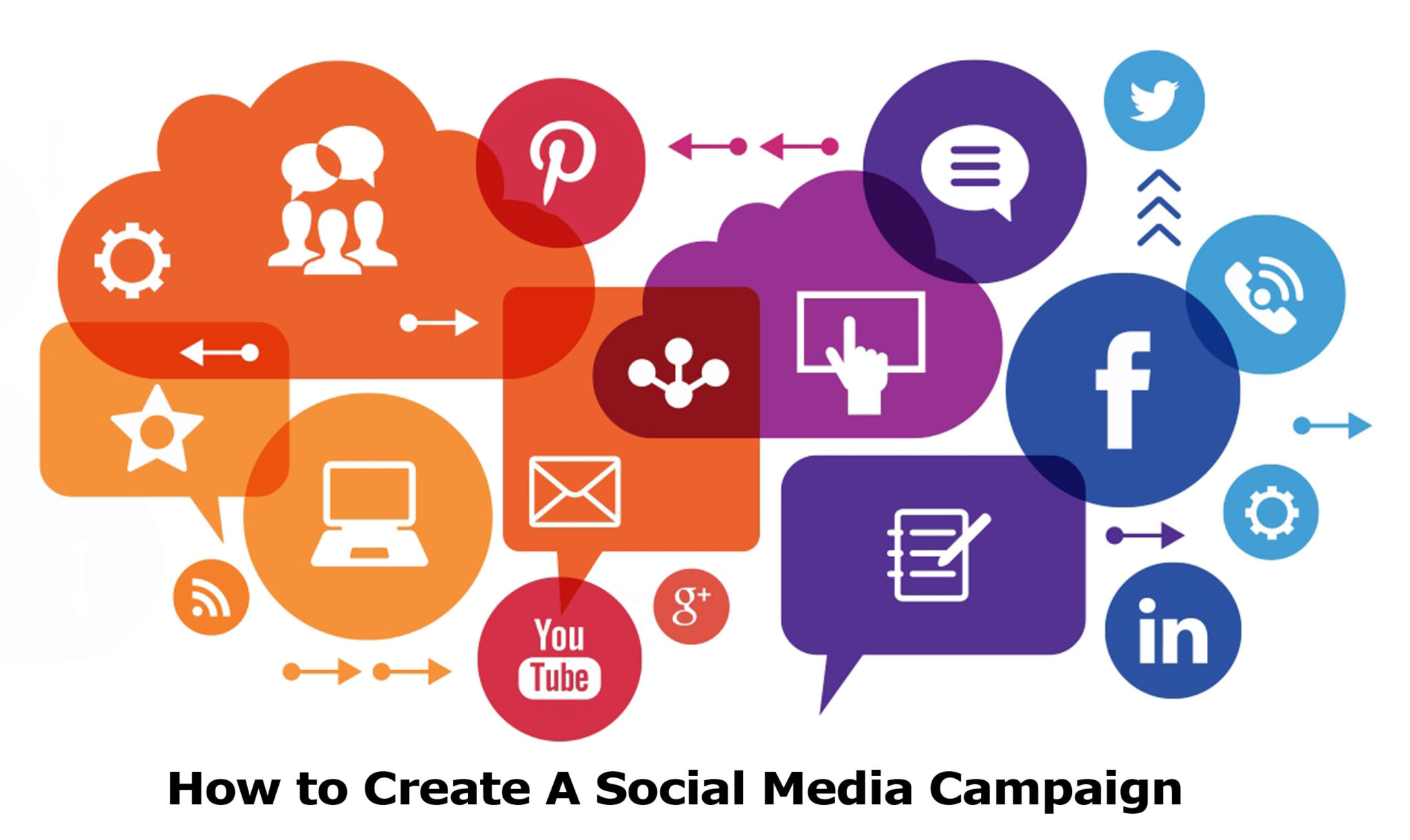 How to Create A Social Media Campaign