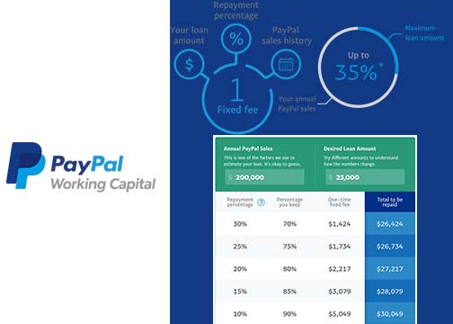 PayPal Working Capital - How Do I Get a Loan With PayPal Working Capital | PayPal Capital 