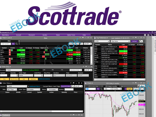 Scottrade options trading