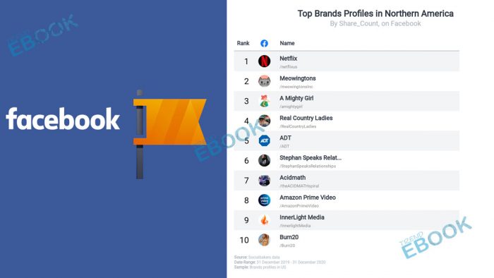 Facebook Page - Create Facebook Page for Business | Facebook Pages for Business