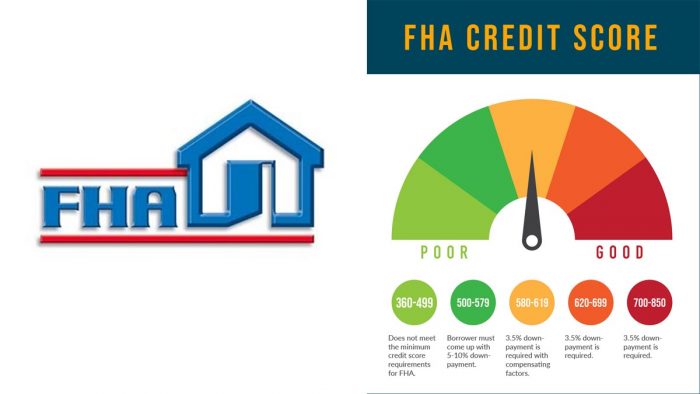 FHA Loan - What Is An FHA Loan? How to Apply For Fha Loan