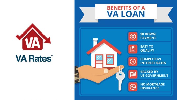 VA Loan Rates - How to Apply For a VA Home Loan 
