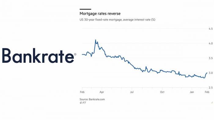 Bankrate Mortgage Rates - Compare current mortgage rates for 2022