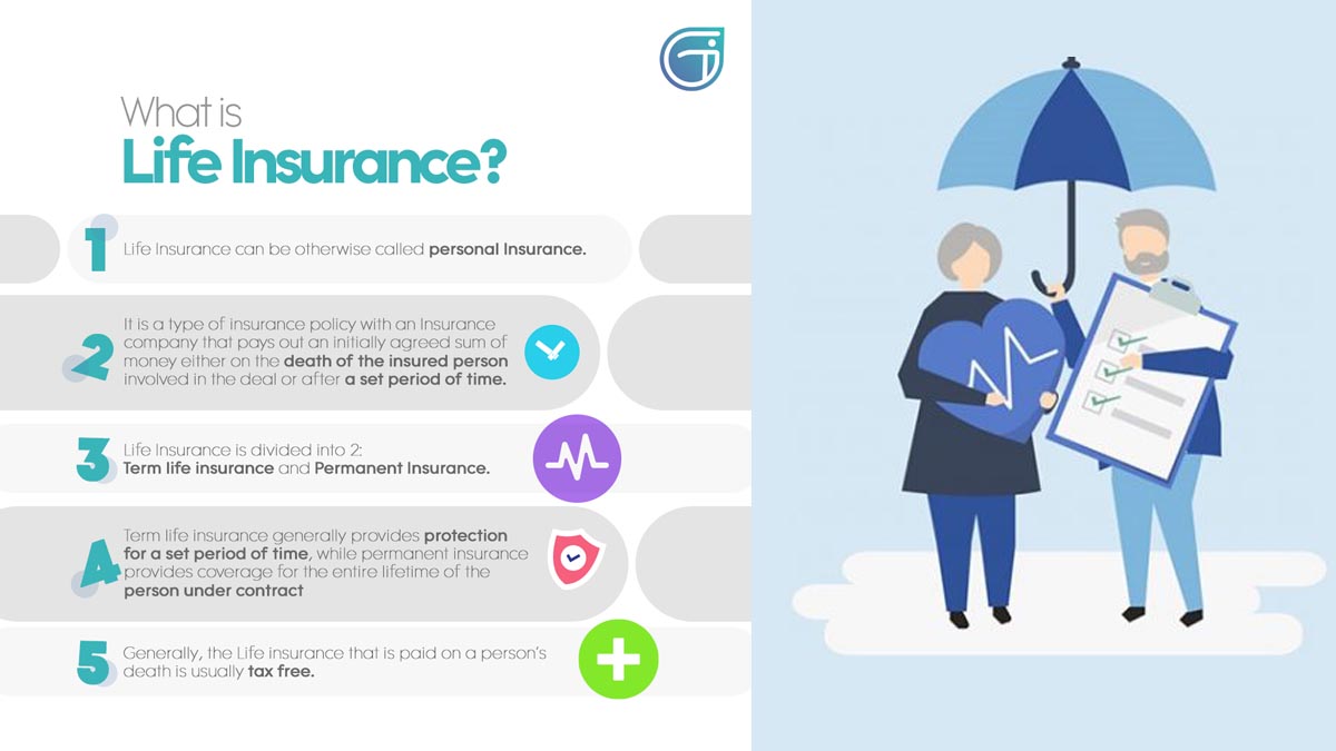 Life Insurance Coverage - What is Life Insurance, What Does Life Insurance Cover?