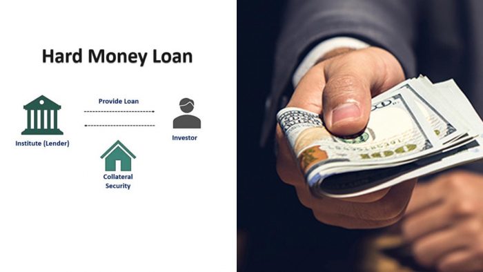 Hard Money Loan - What's a Hard Money Loan | Hard Money Lenders