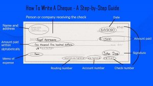 How To Write A Cheque - A Step-by-Step Guide