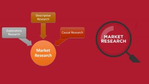 What is Market Research? - How to Do Market Research