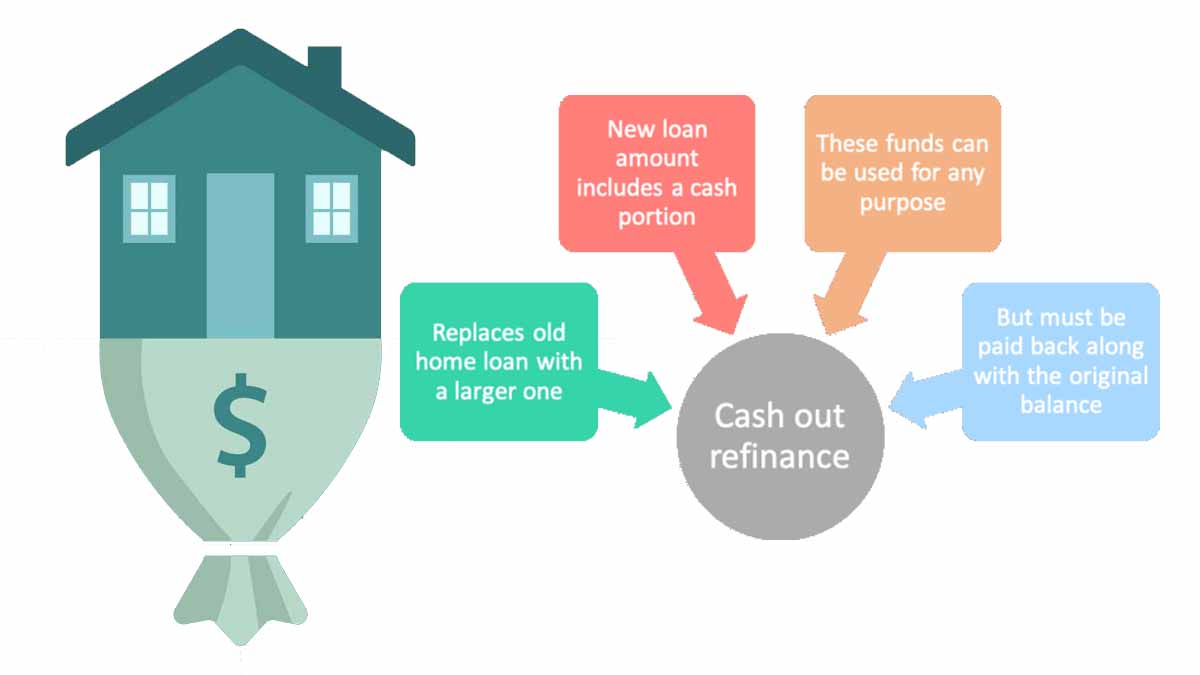 what-is-a-cash-out-refinance-and-how-it-works-trendebook