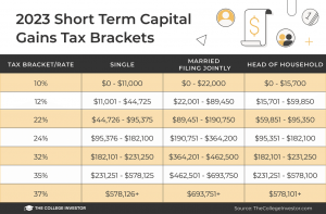 Capital Gain Tax Rate in California - How Does It Work?