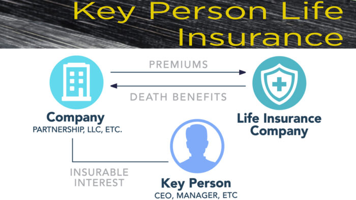 Key Person Insurance: Meaning and How It Works 