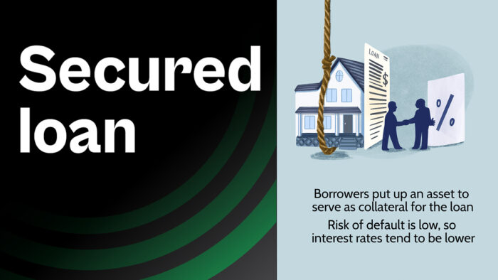 What is a Secured Loan?