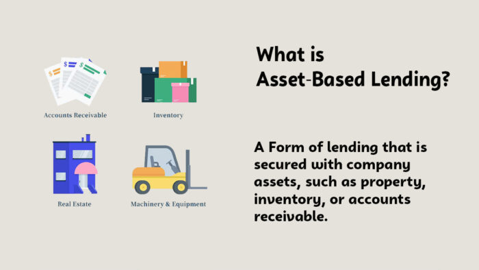 What is Asset-Based Lending?