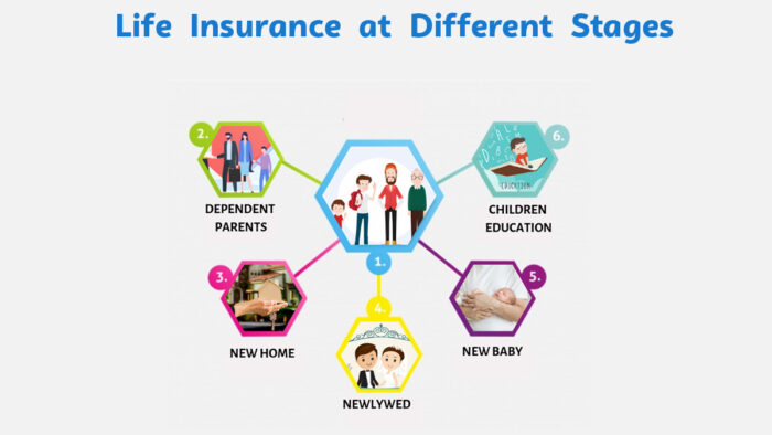 Life Insurance at Different Stages